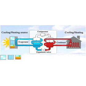 Low Ambient Temp EVI Air Source Heat Pump 3