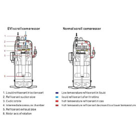 Low Ambient Temp EVI Air Source Heat Pump 4